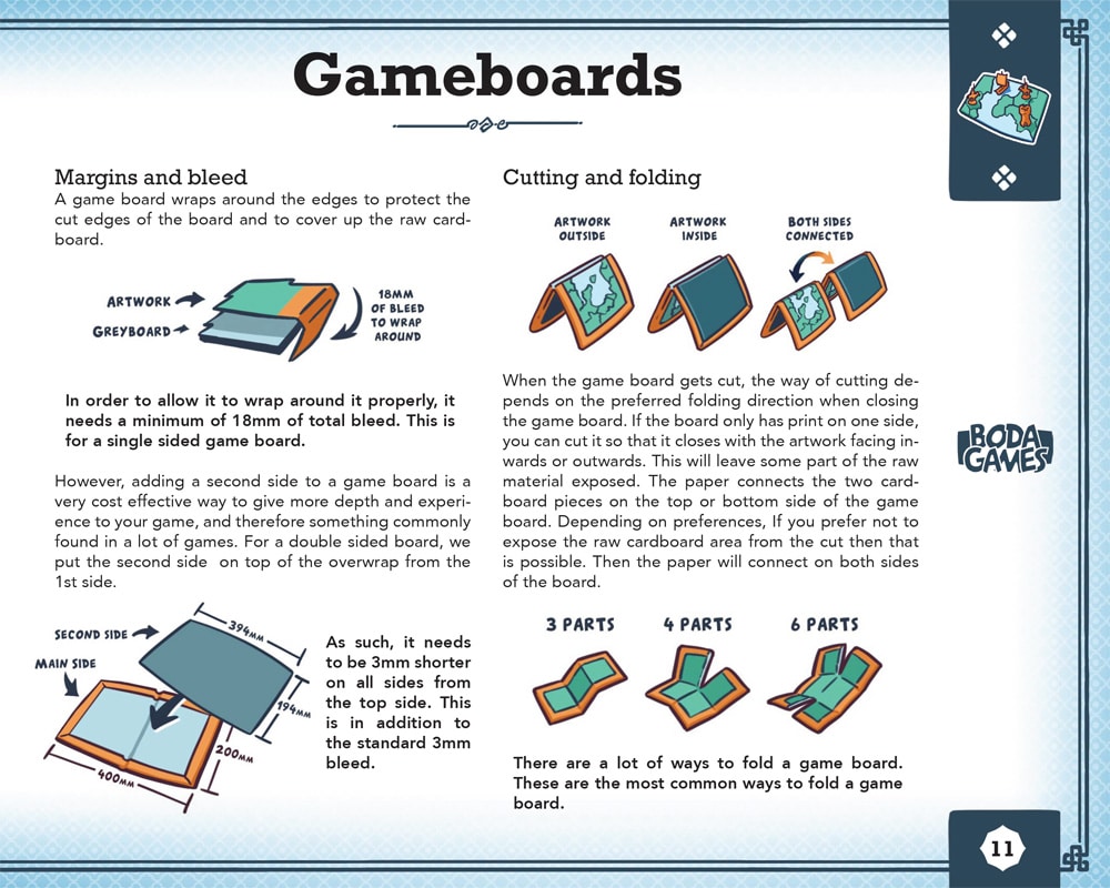 Game components visual guide